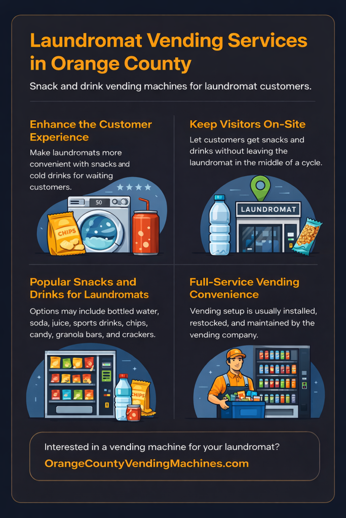 Infographic about laundromat vending services in Orange County showing customer convenience, on-site snacks and drinks, popular vending items, and full-service vending support.
