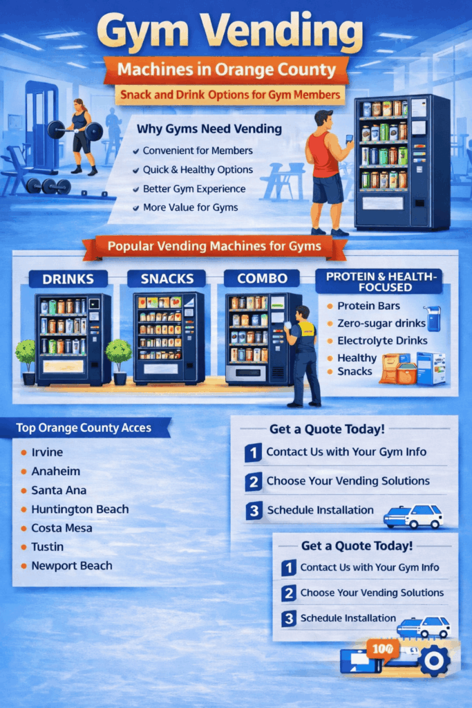 Gym vending machines in Orange County infographic showing vending benefits, drink, snack, and combo machines, health-focused options, and quote steps.
