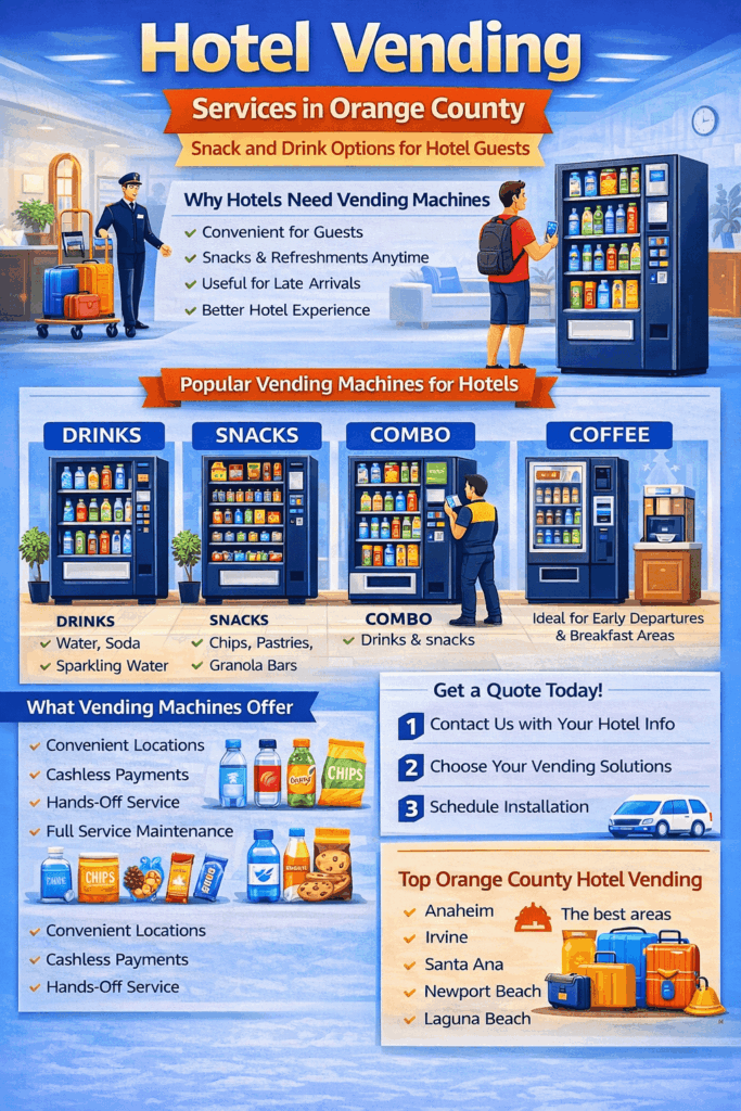 Hotel vending services infographic in Orange County showing drink, snack, combo, and coffee vending machines, guest benefits, and service details.