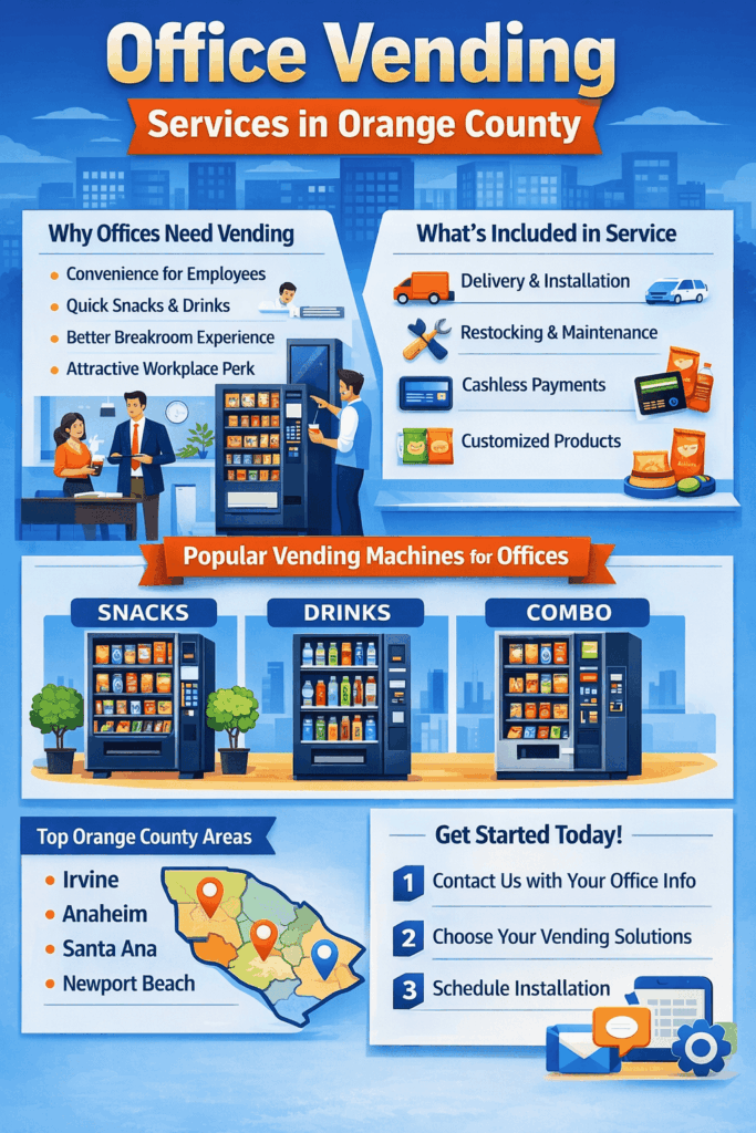 Office vending services infographic in Orange County showing office vending benefits, full-service vending, machine types, and major service areas.