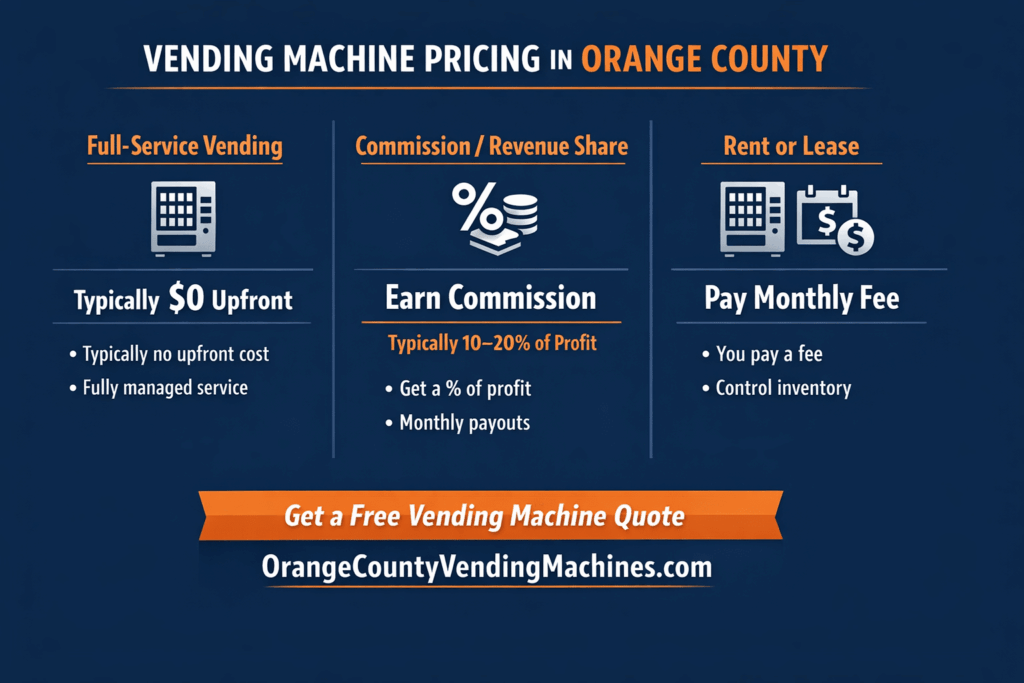 Vending machine pricing models in Orange County showing full-service vending, commission, and rent or lease options