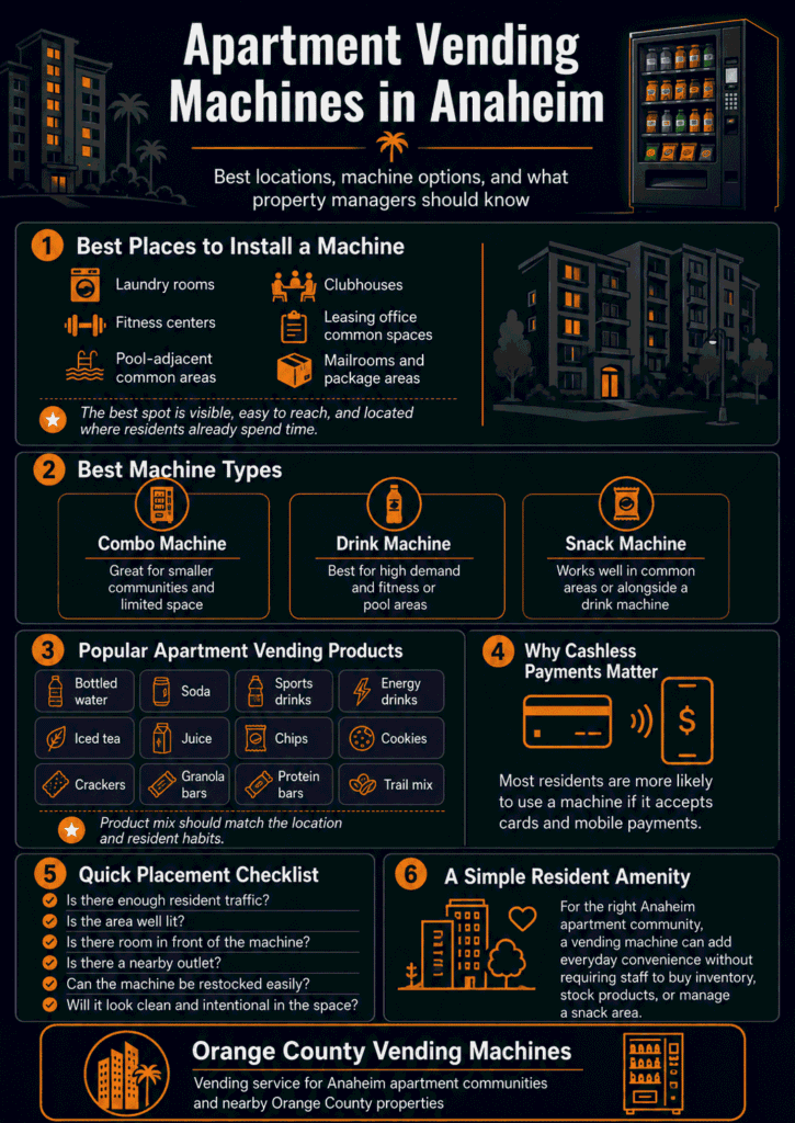 Infographic showing the best places, machine types, product options, payment features, and placement checklist for apartment vending machines in Anaheim.